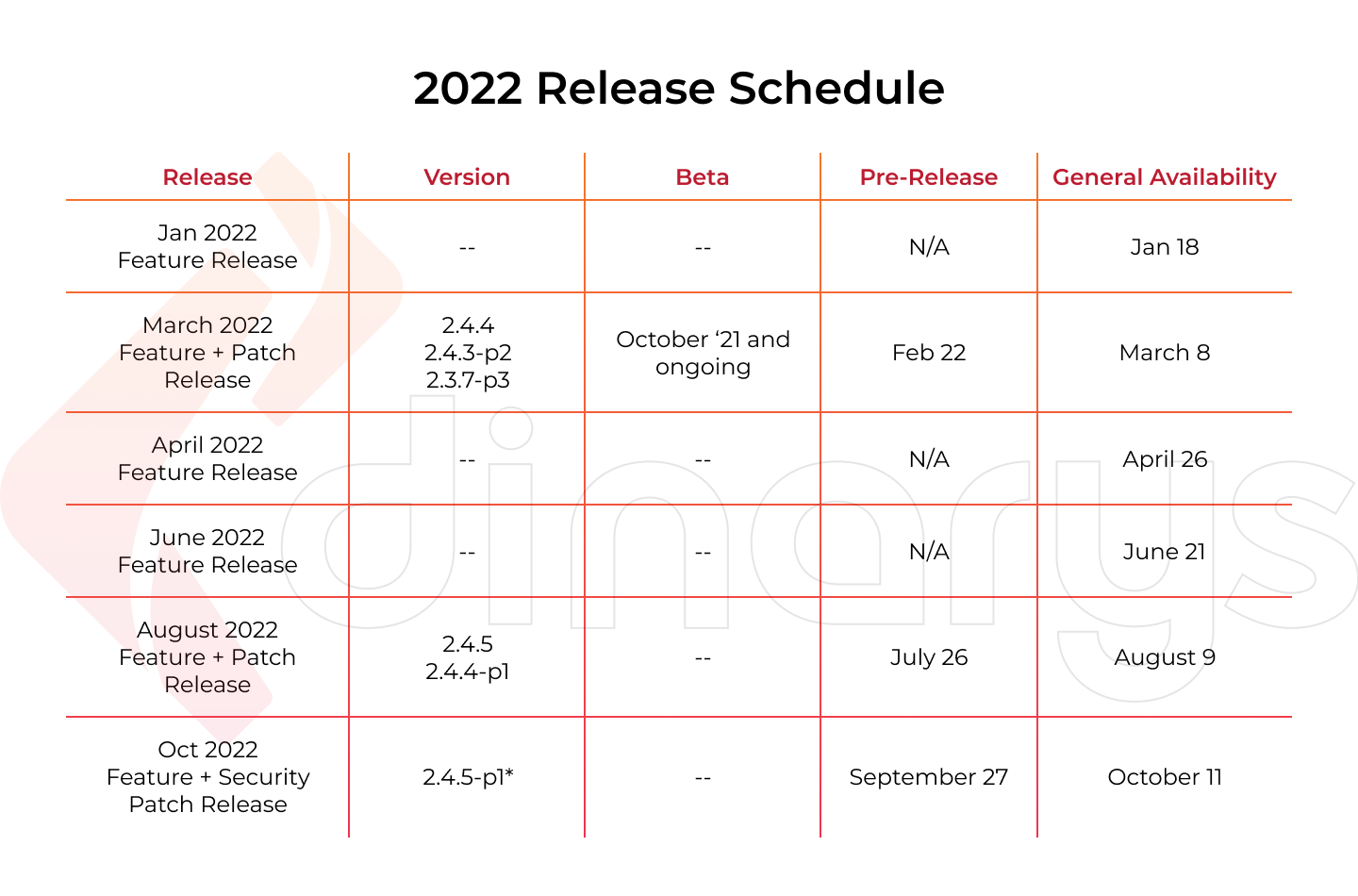 2022 Release Schedule